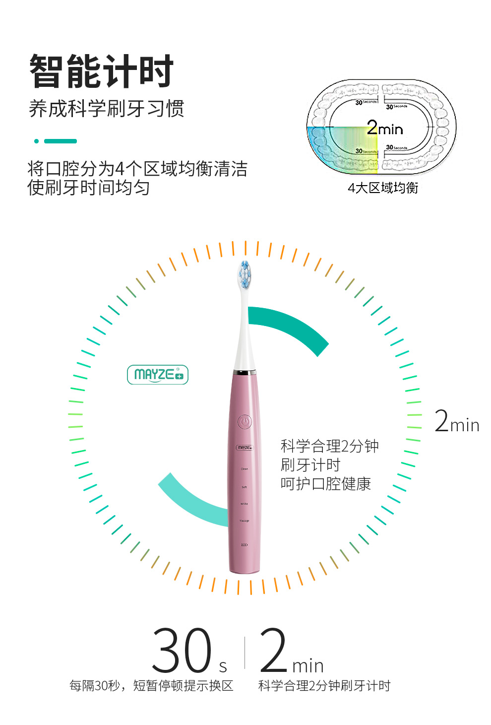 麦喆MAYZE EB001麦喆智能声波式全身防水电动牙刷(图9)