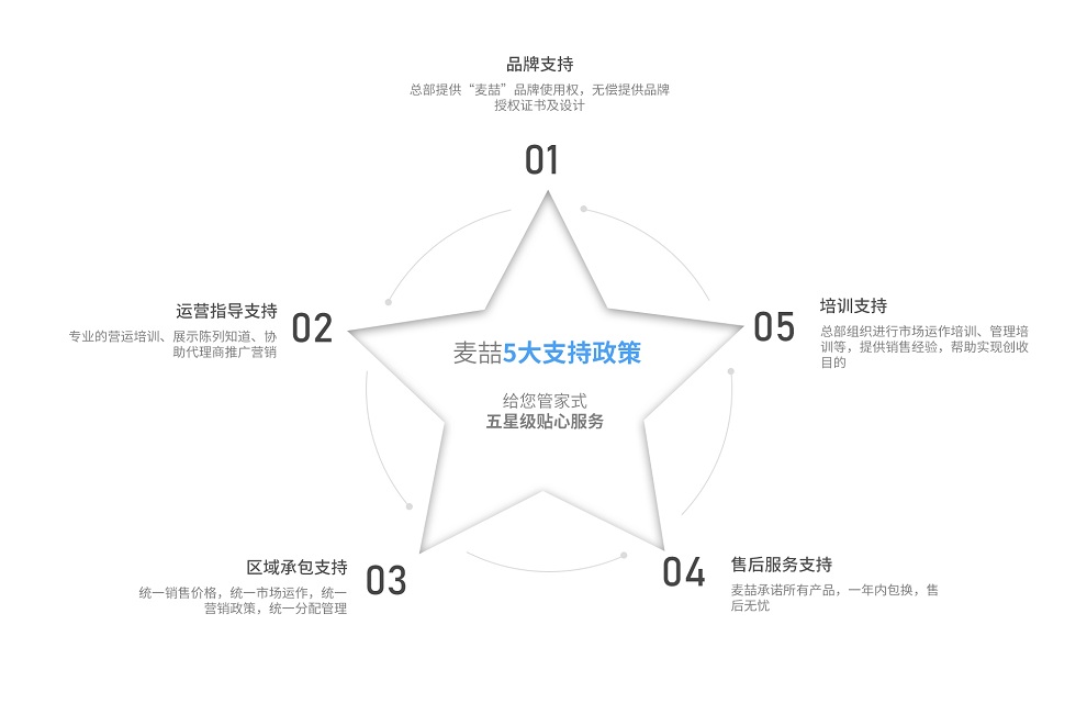 经销代理(图4)